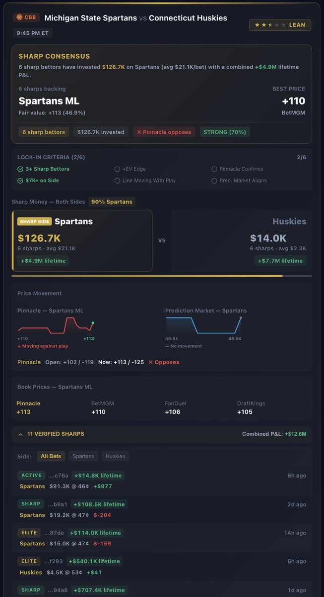 NHL Savant | Dale | Model +Ev Picks tweet media