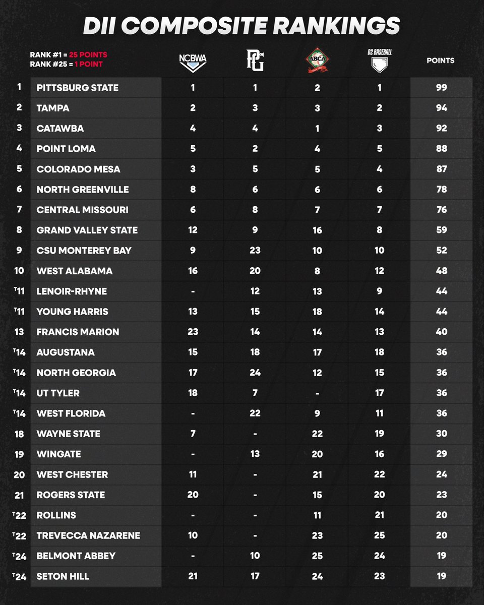 College Baseball Hub tweet media