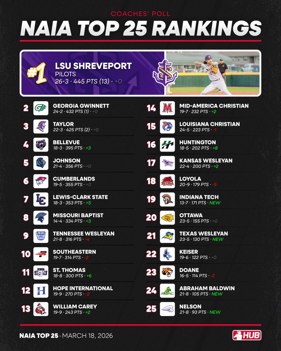 College Baseball Hub tweet media