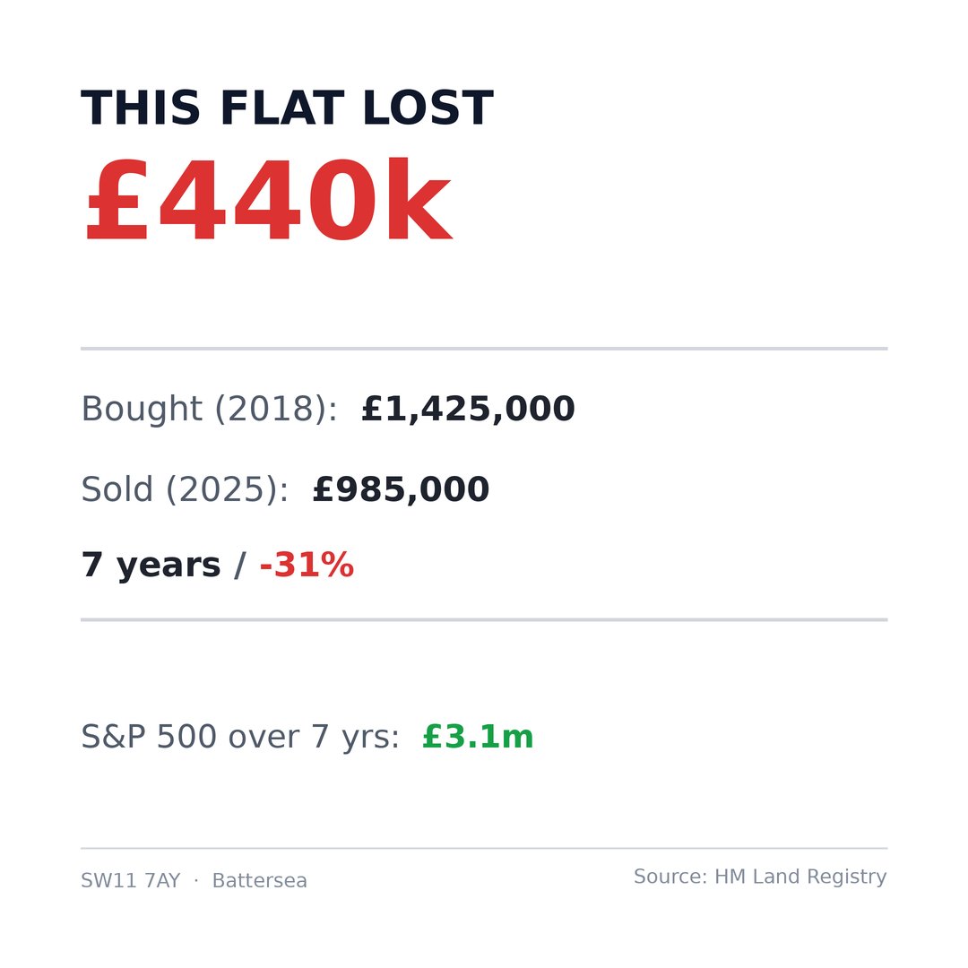 UKPropertyTruth tweet media