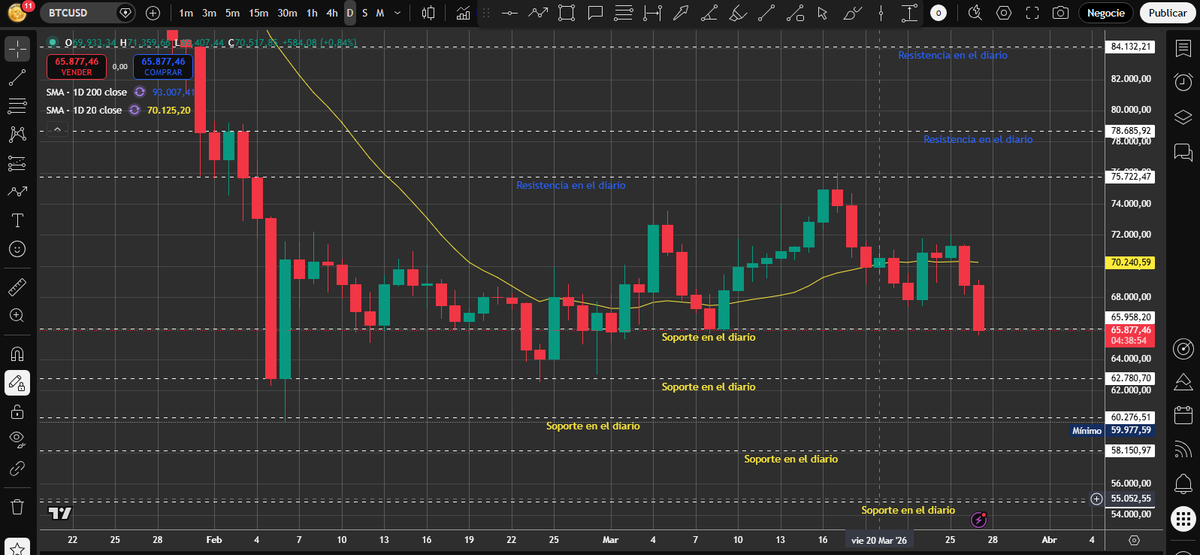 Oro Crypto tweet media