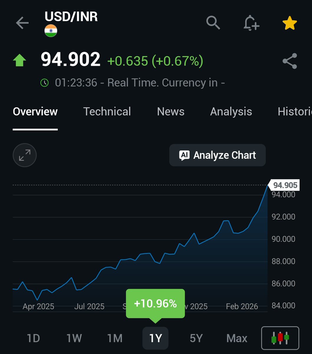 Garvit Sethi tweet media