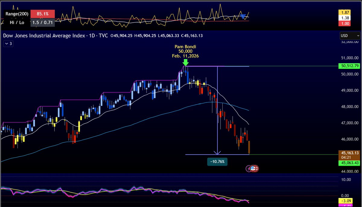 Willy👽 tweet media