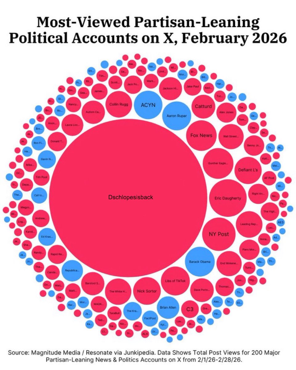 Gain of Fauci tweet media