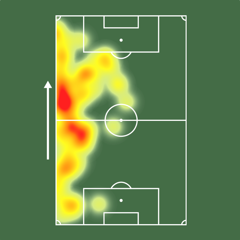 Sofascore Brasil tweet media