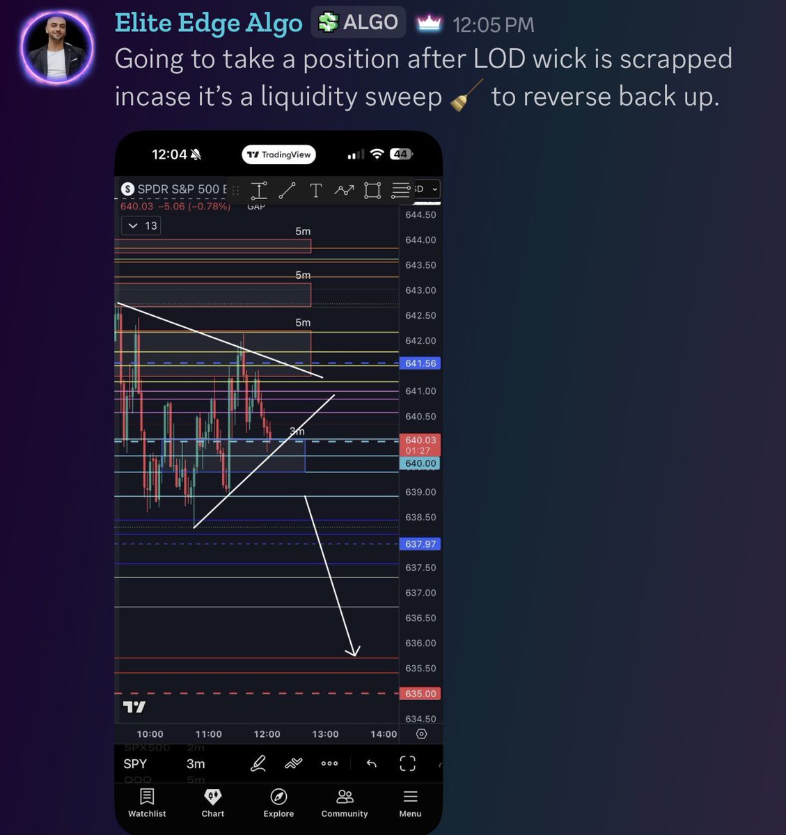 Elite Edge Algo tweet media