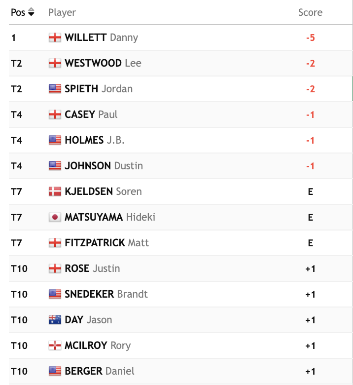 Tom Fornelli tweet media