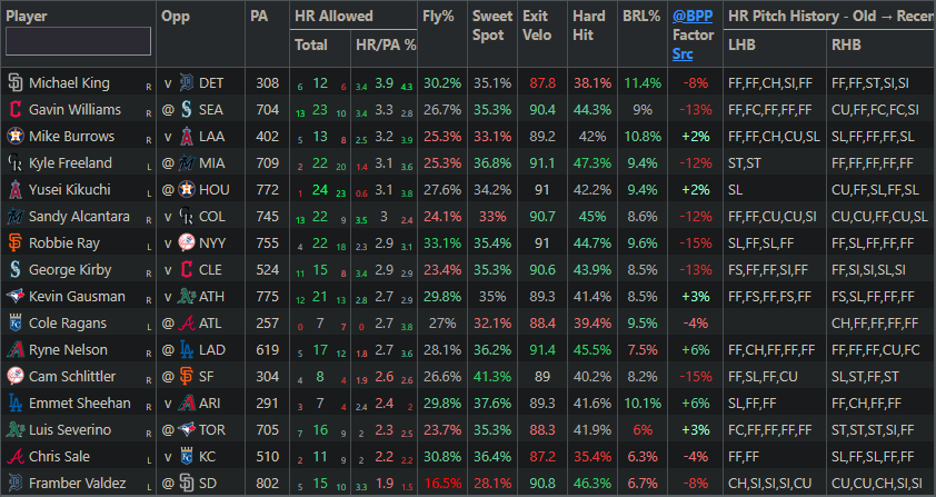 +EV Dingers tweet media