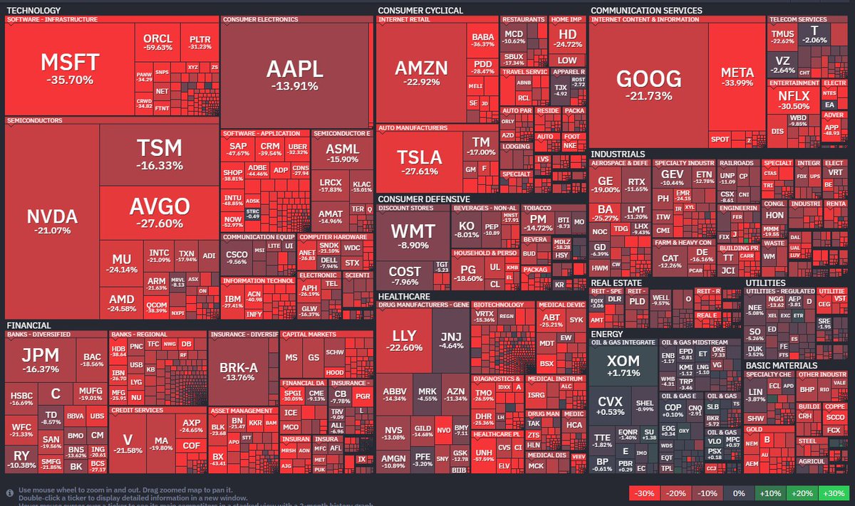 Mike Zaccardi, CFA, CMT 🍖 tweet media