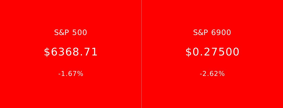 S&P 500 vs S&P 6900 tweet media