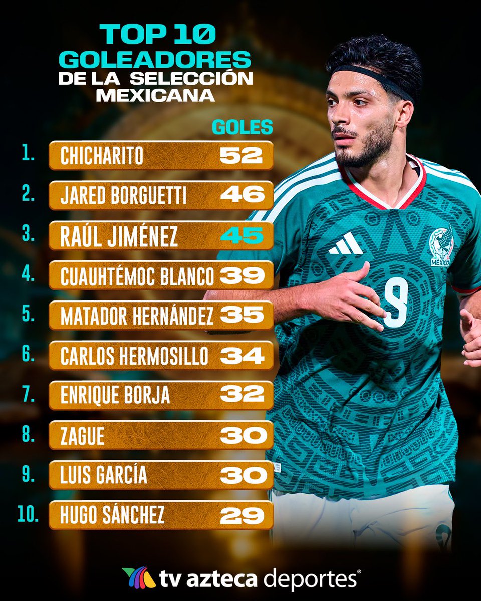 TV Azteca Deportes tweet media