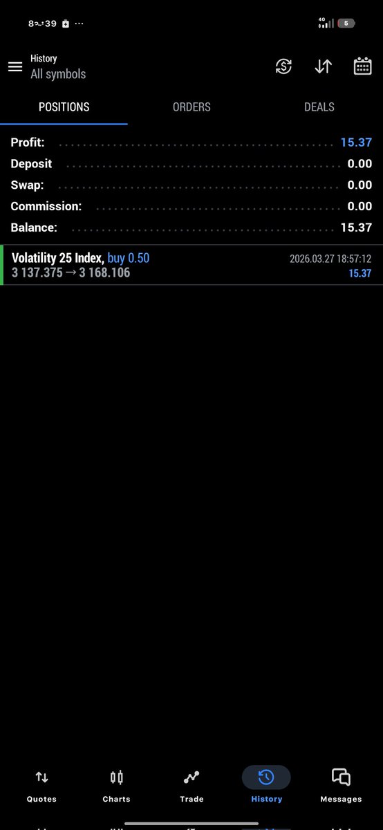 VICTORS_DIGITAL's tweet photo. Clean entry, clean exit.
Marked the zone, waited for confirmation, and let the structure play out.
No emotions, just levels. π
Volatility 25 Index doing exactly what it was supposed to do.
#Forex #Volatility25 #PriceAction #TradingSetup #Technical #Deriv #TradingPsychology https://t.co/TE3uj55lb6