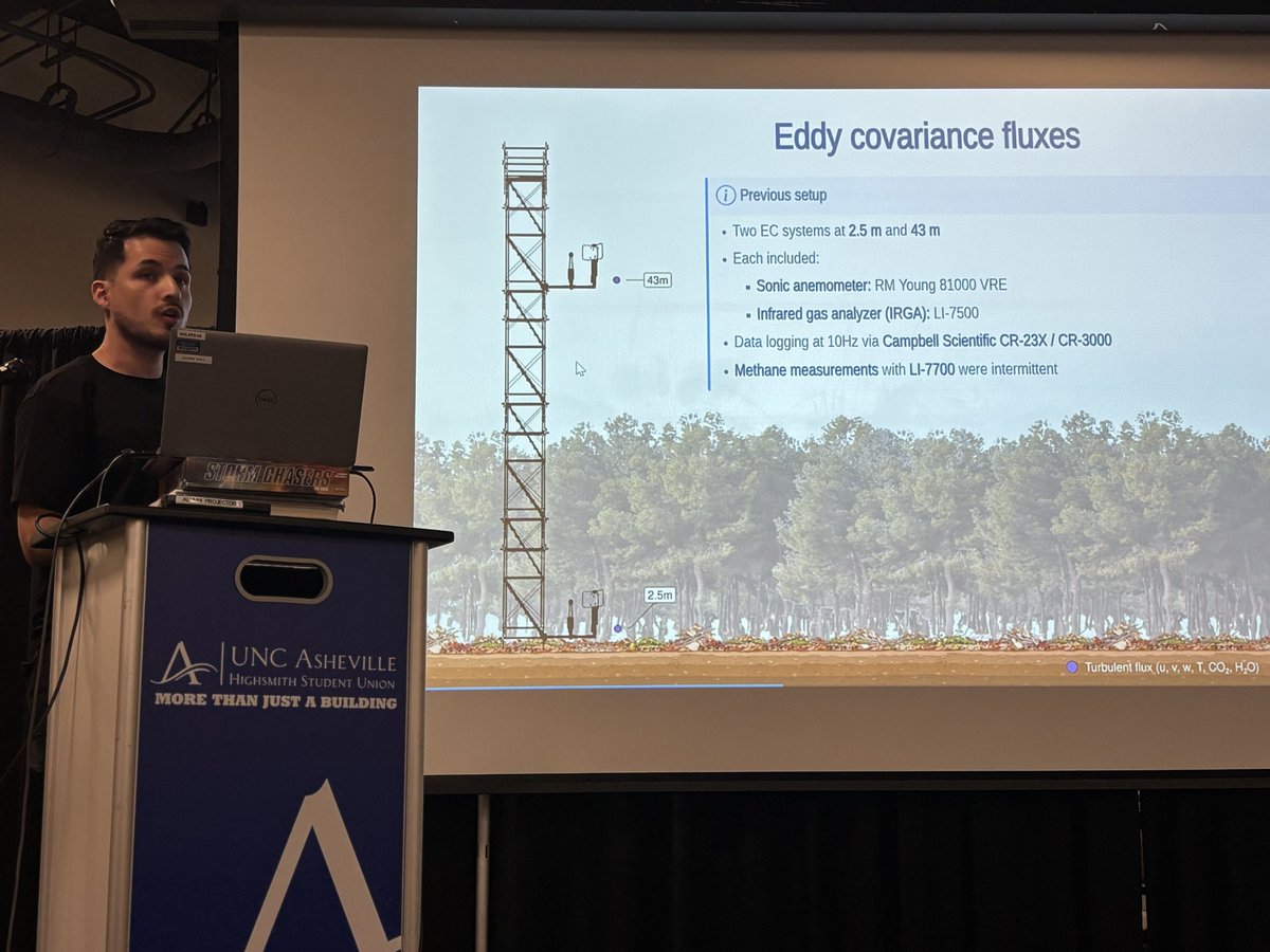 sawcworkshop's tweet photo. In the final presentation of Session 2, Ivan Mauricio Cely Toro spoke about the Chestnut Ridge Supersite’s Instrumentation and Data.🏔️🌳 #sawc #forecastingtools https://t.co/znbwyAPhTR