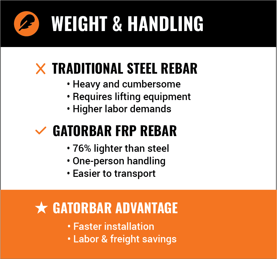 gatorbar_mi's tweet photo. Steel is the frame, but rebar is the muscle.  Upgrade to GatorBar GFRP for rust-proof, lightweight, &amp; superior strength. Build for the future.

#gatorbar #fiberglassrebar #compositerebar #concrete #flatwork https://t.co/iO3udazbLj