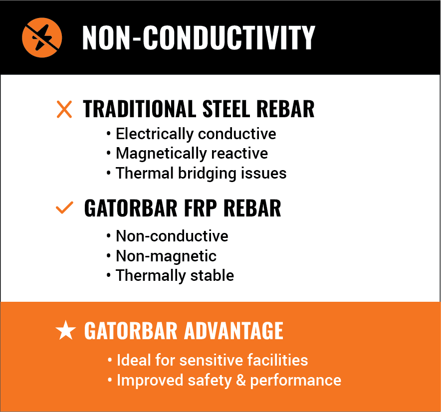 gatorbar_mi's tweet photo. Steel is the frame, but rebar is the muscle.  Upgrade to GatorBar GFRP for rust-proof, lightweight, &amp; superior strength. Build for the future.

#gatorbar #fiberglassrebar #compositerebar #concrete #flatwork https://t.co/iO3udazbLj