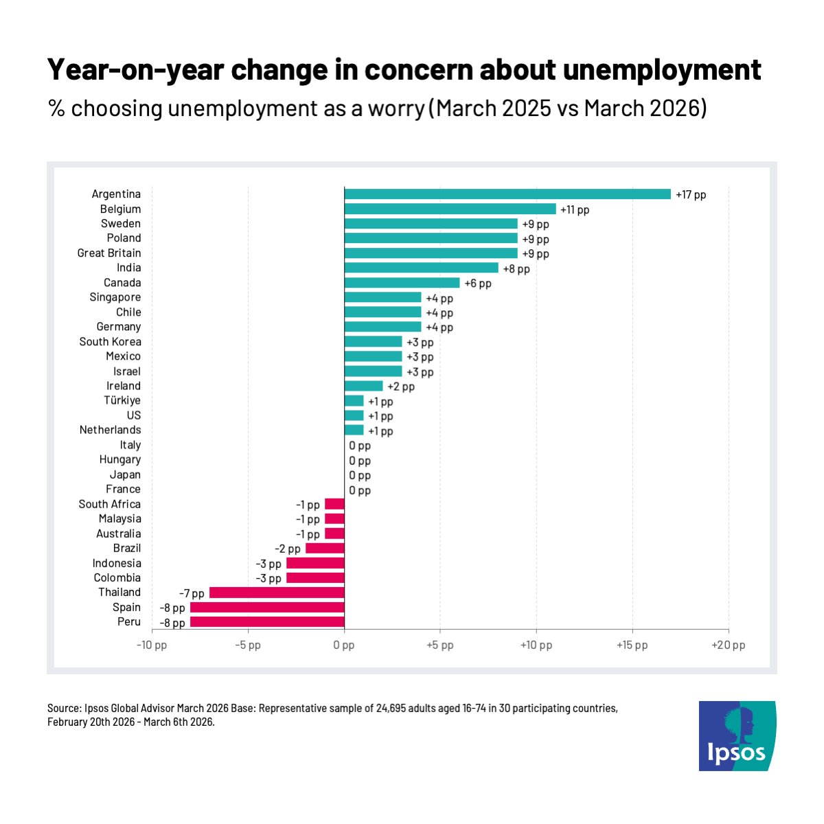 Ipsos Public Affairs tweet media