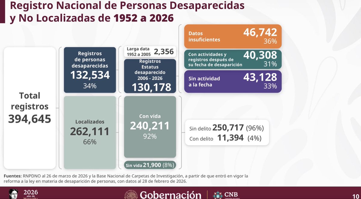 Daniel Rosas 3.0 tweet media