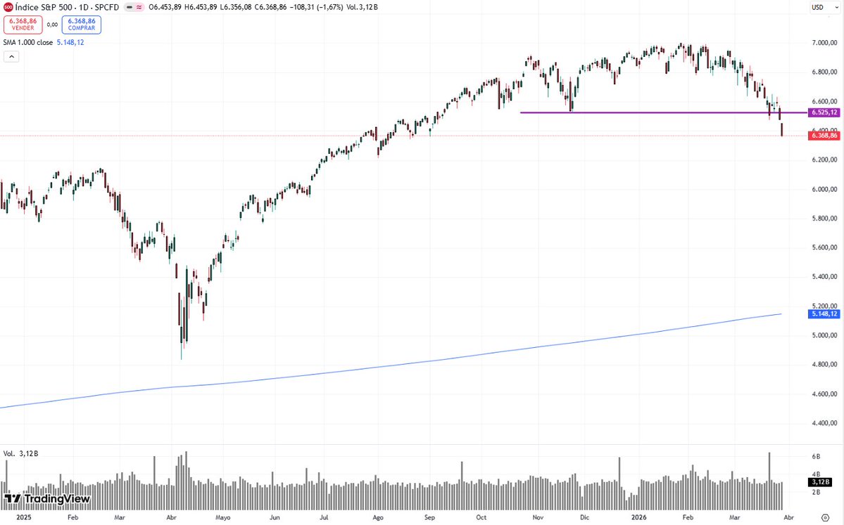 Alberto│Inversor de largo plazo tweet media
