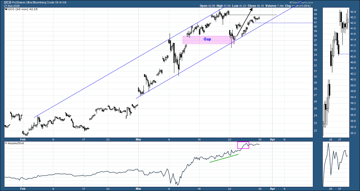 Beyond-Charting 📈 tweet media