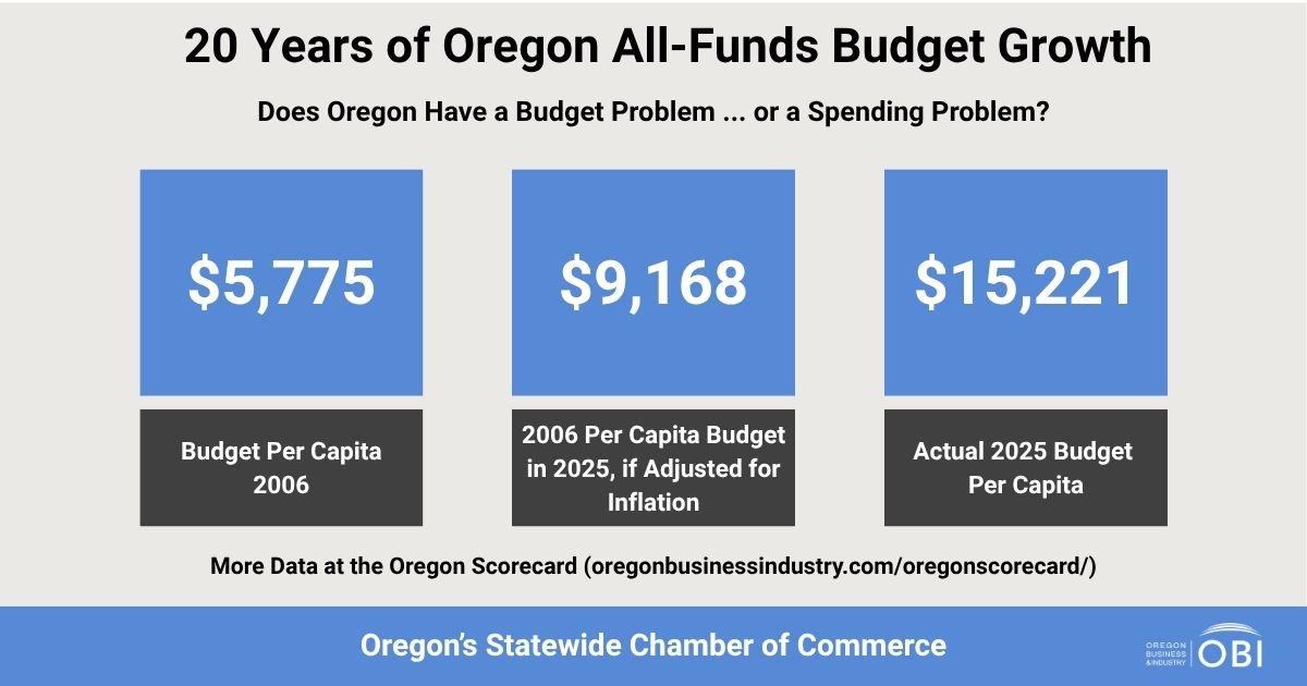 Oregon Business & Industry tweet media
