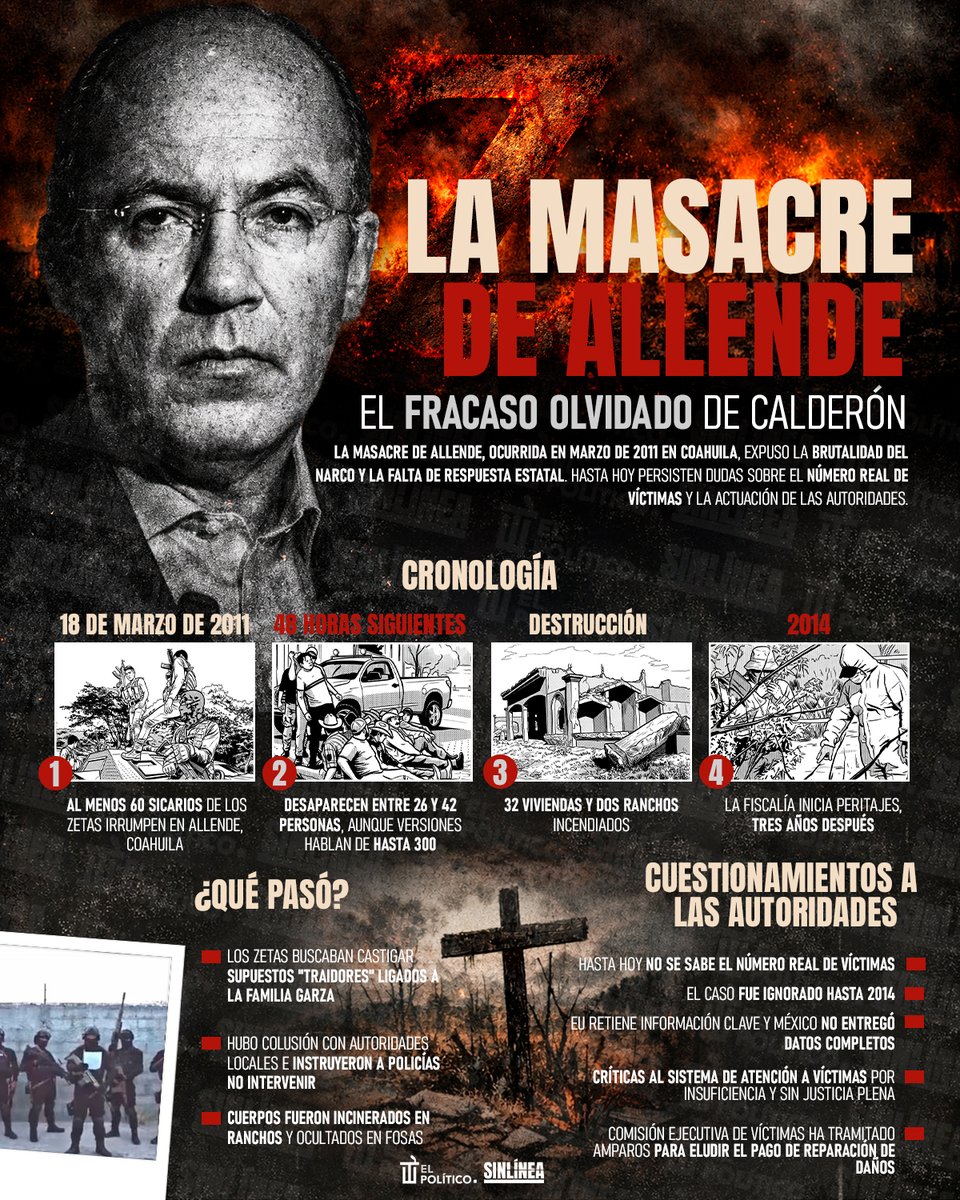 SinLínea.Mx tweet media