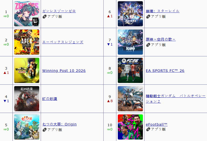 原神プレイヤー tweet media