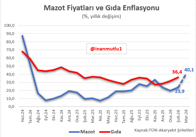 inan mutlu tweet media
