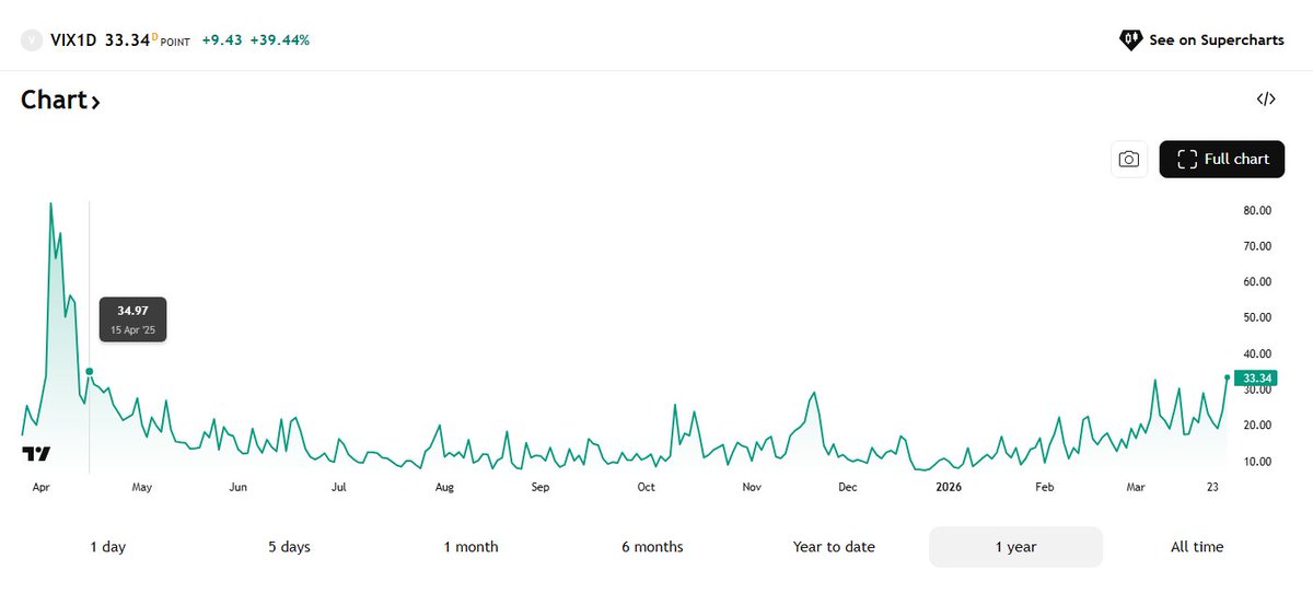 Mike Zaccardi, CFA, CMT 🍖 tweet media