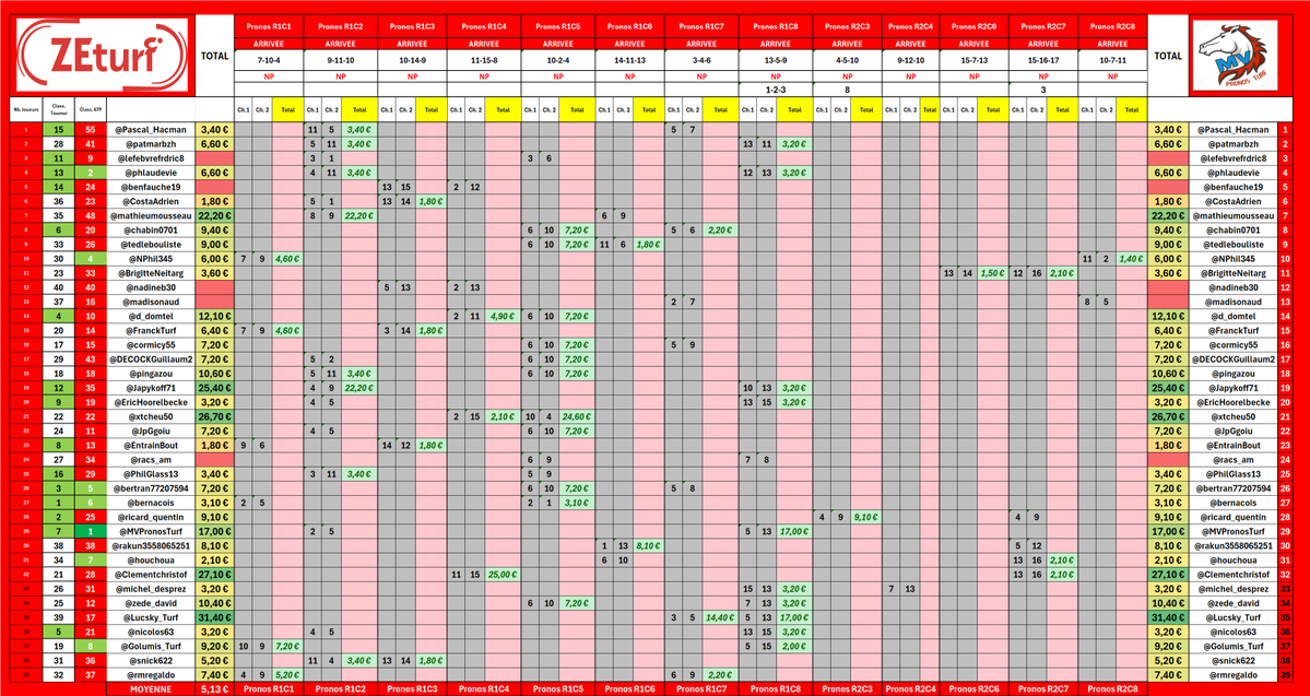 MV Pronos Turf tweet media