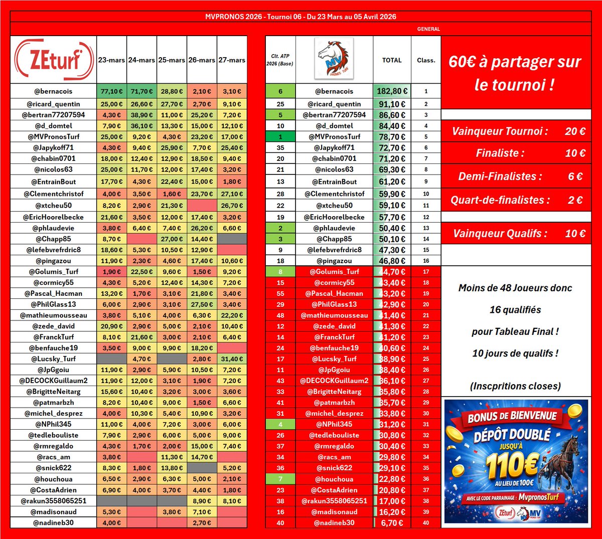 MV Pronos Turf tweet media