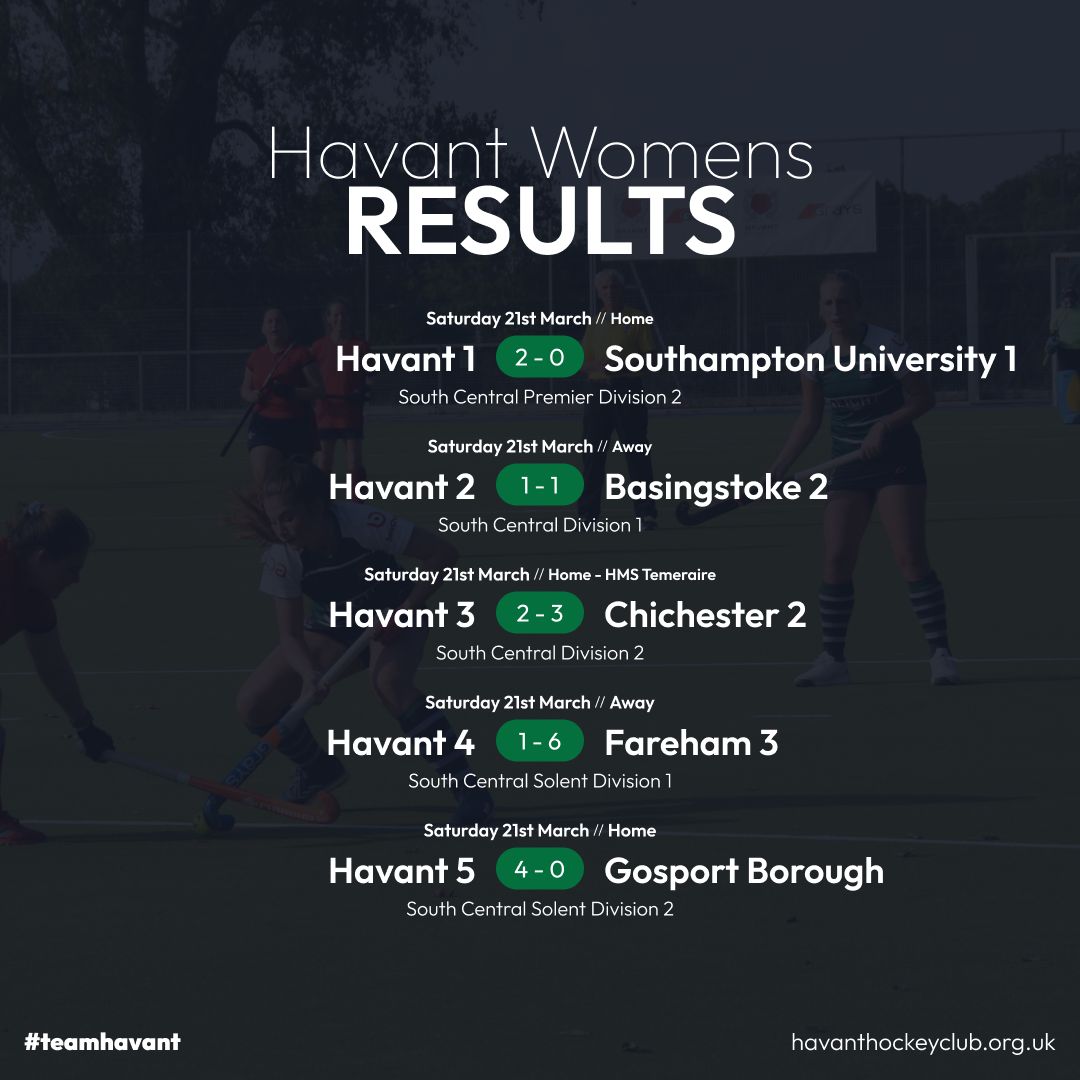 HavantHC's tweet photo. Results are in!
Another cracking weekend for most of our teams with some amazing results.
⚠️ Disclaimer: Our Men's 1st team result is representative of the points rewarded due to a breach of rules from Surbiton's side. 

#TeamHavant   #BleedGreen
@fatfacefoundation @stuart8wealth https://t.co/KNTOEQhBMz