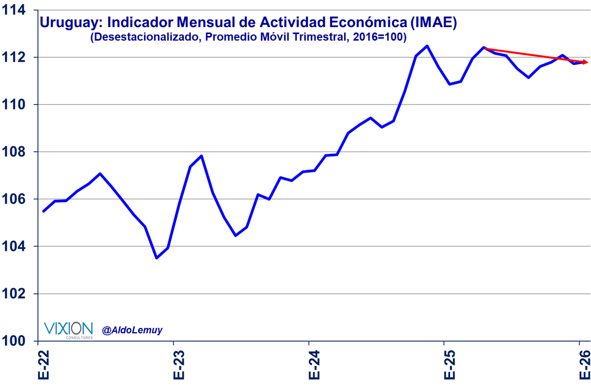 Aldo Lema - Uruguay tweet media