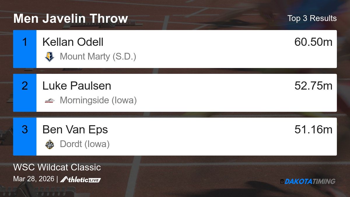 DakotaTiming tweet media