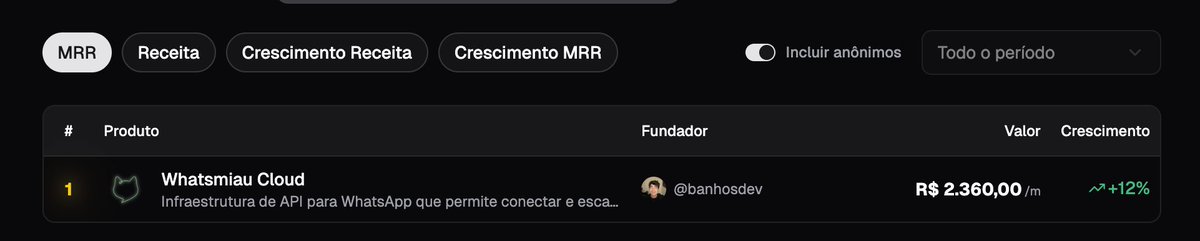 Banhos S. 🚿 tweet media