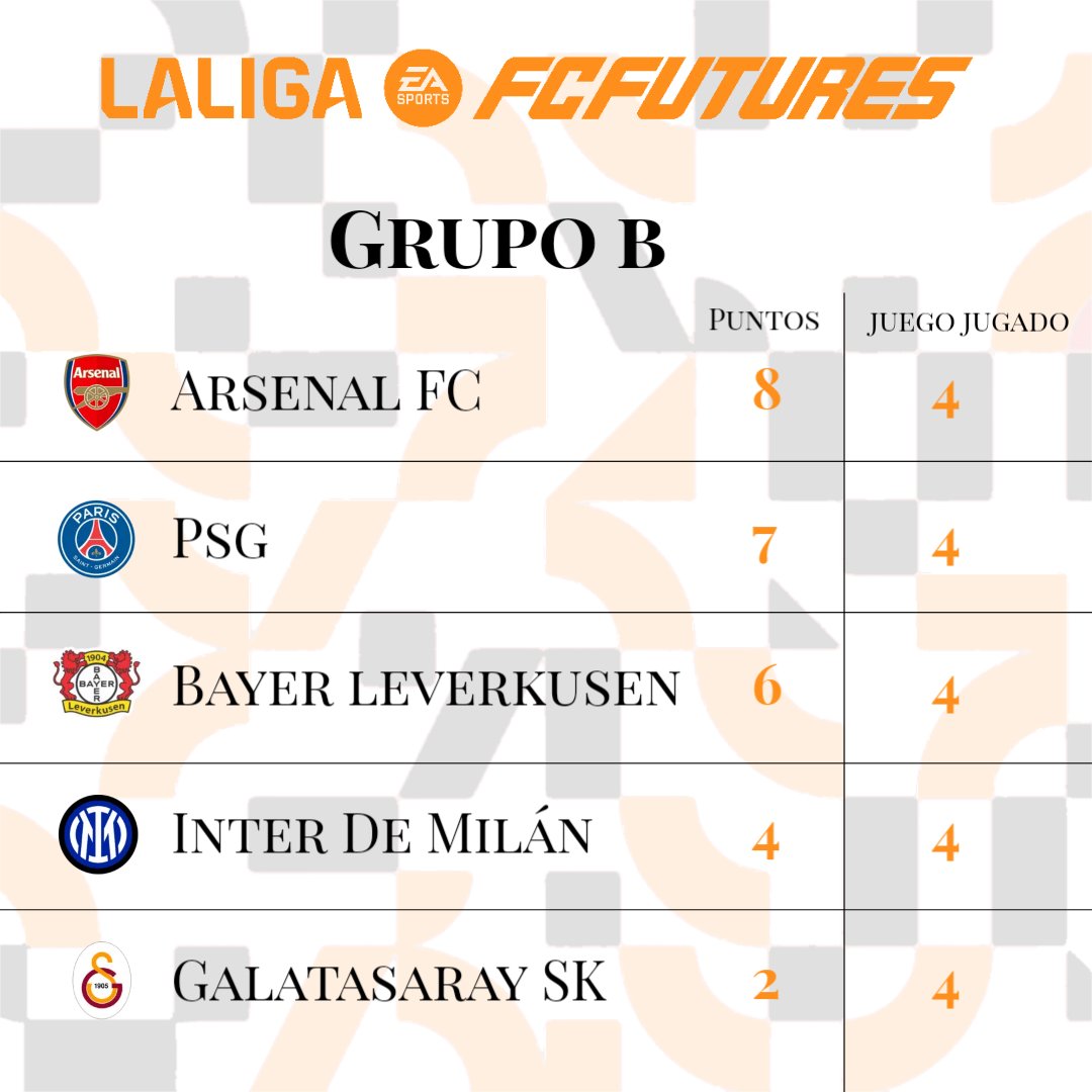LaLiga FC Futures tweet media