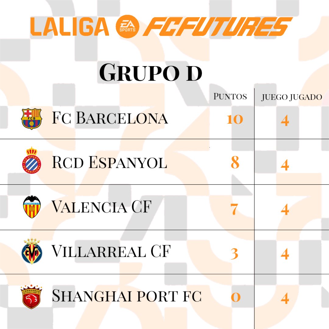 LaLiga FC Futures tweet media