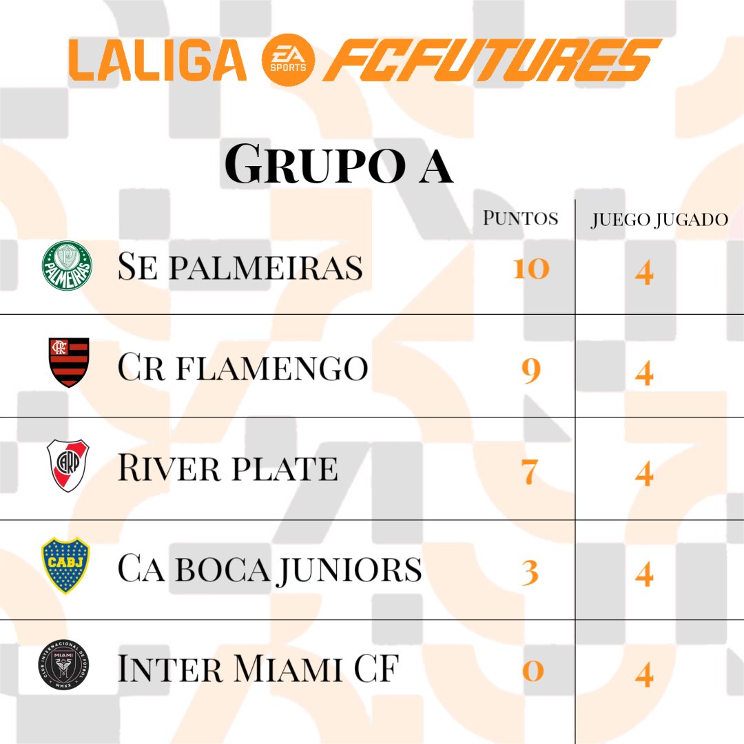 LaLiga FC Futures tweet media
