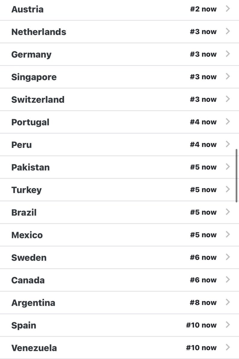 bela’ sevEN tweet media