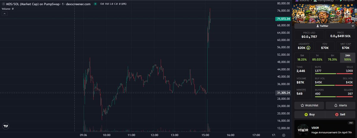 MemeCoin Derangement Syndrome tweet media