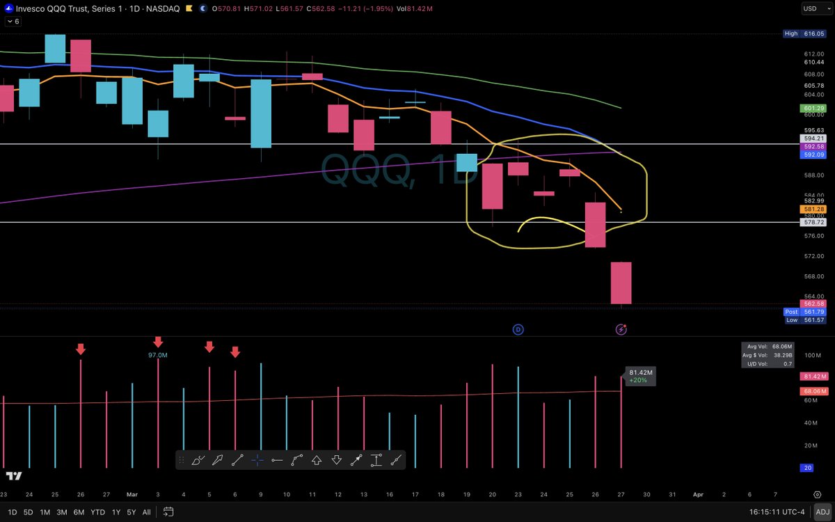 Elite Swing Traders tweet media