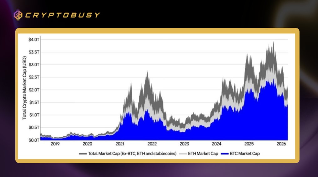 CryptoBusy tweet media