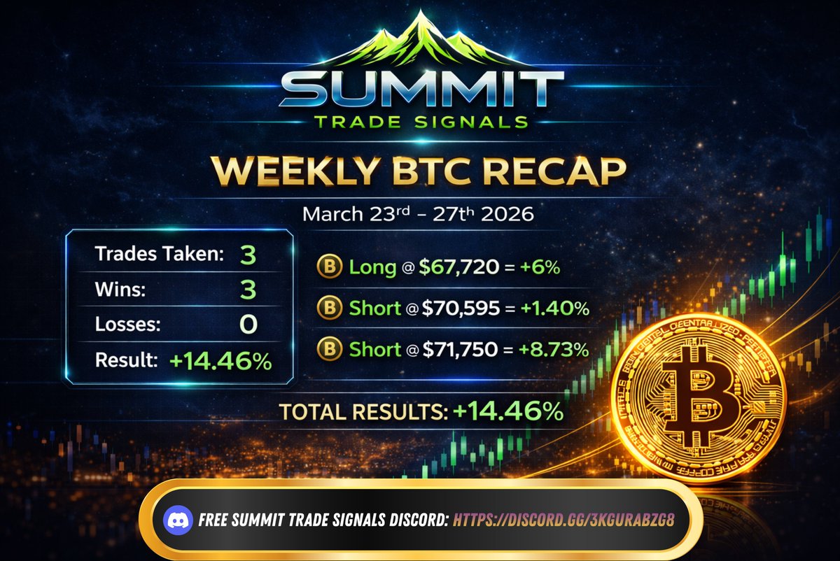 Summit Trade Signals (@Summit_Signals) / Posts / X