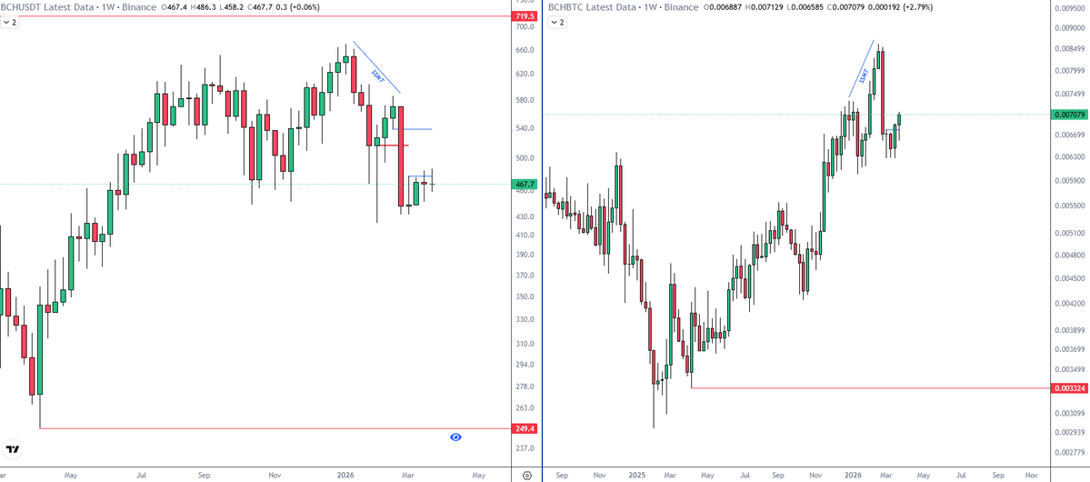 Kevℹn_XBT tweet media