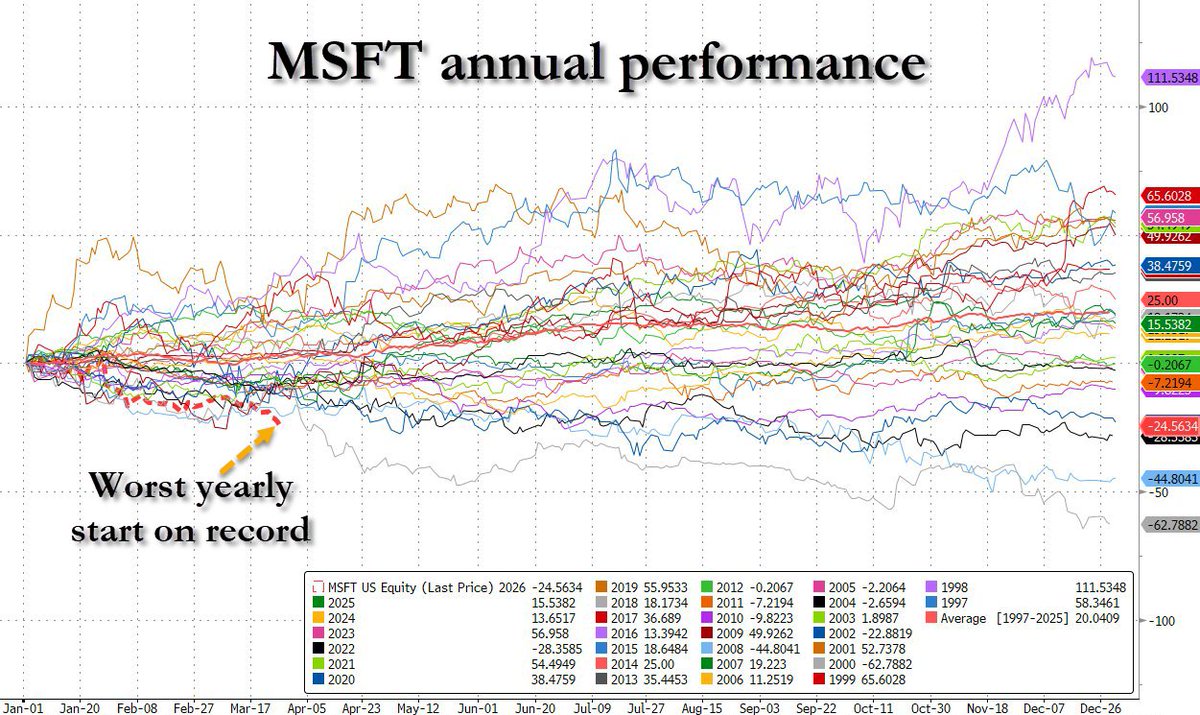 zerohedge tweet media