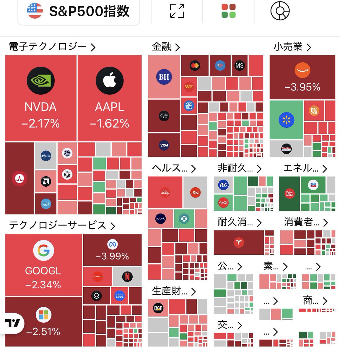 Dolphin_DCA's tweet photo. 【🇺🇸米国株 大幅下落📉】3月28日

🔻ダウ：-1.73%
🔻S&P500：-1.67%
🔻NASDAQ：-2.15%
🔻FANG+：-2.22%
👉完全にリスクオフ

📊何が起きてる？
① ハイテク崩壊
・NVDA、GOOGLなど主力が下落
・半導体も弱い

② 金利高止まり
・米10年債：4.4%台
→株に逆風

③ 恐怖MAX
・Fear & Greed：10（極度の恐怖）
・VIX：約30
→完全にパニック状態

💡ポイント
こういう時は
✔狼狽売りが一番危険
✔長期投資家は“仕込み場”

🔥結論
「下げの本質は悪材料ではなく“恐怖”」

今、買う側に回れる人だけが
次の上昇を取れる📈

#米国株 #投資 #株式投資