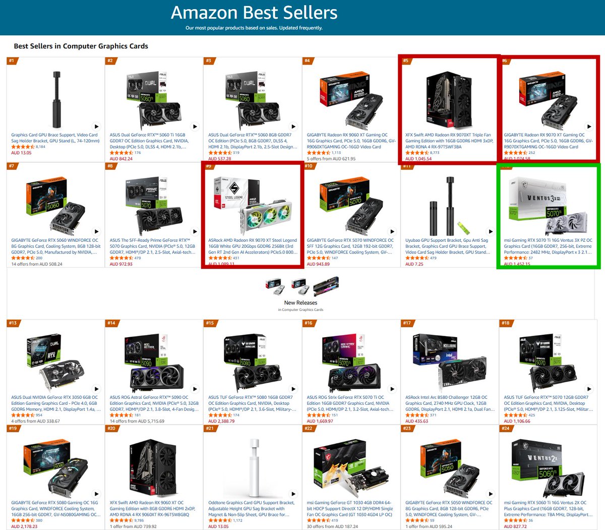 Hardware Unboxed tweet media