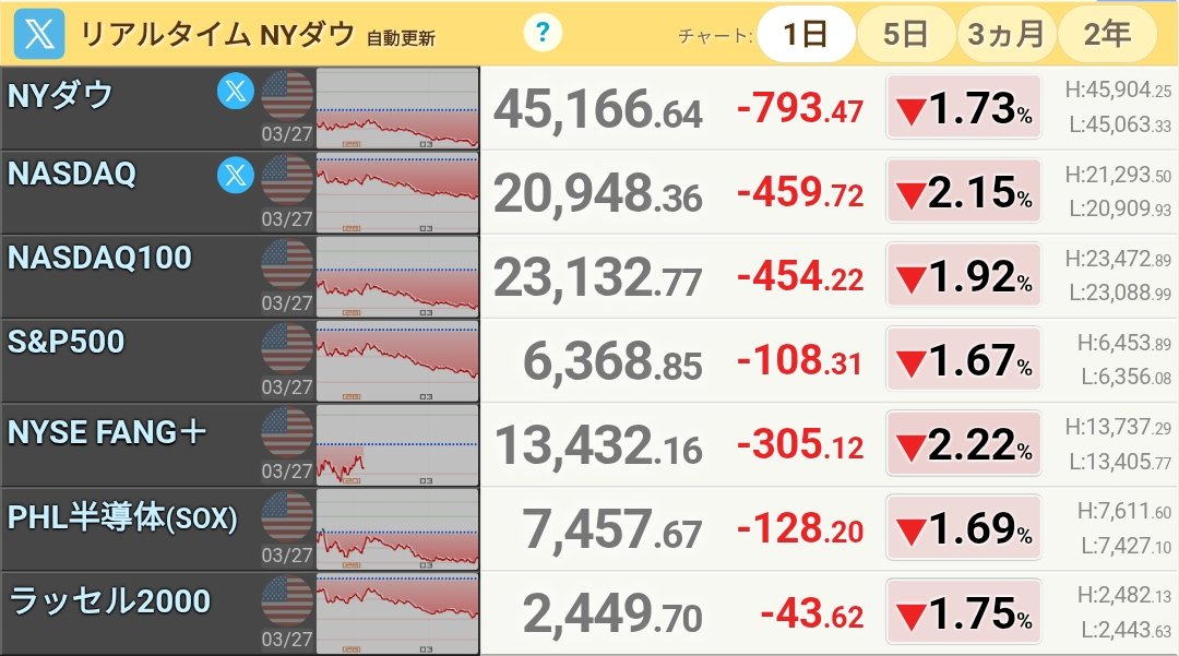 とと@FANG+投資家 tweet media