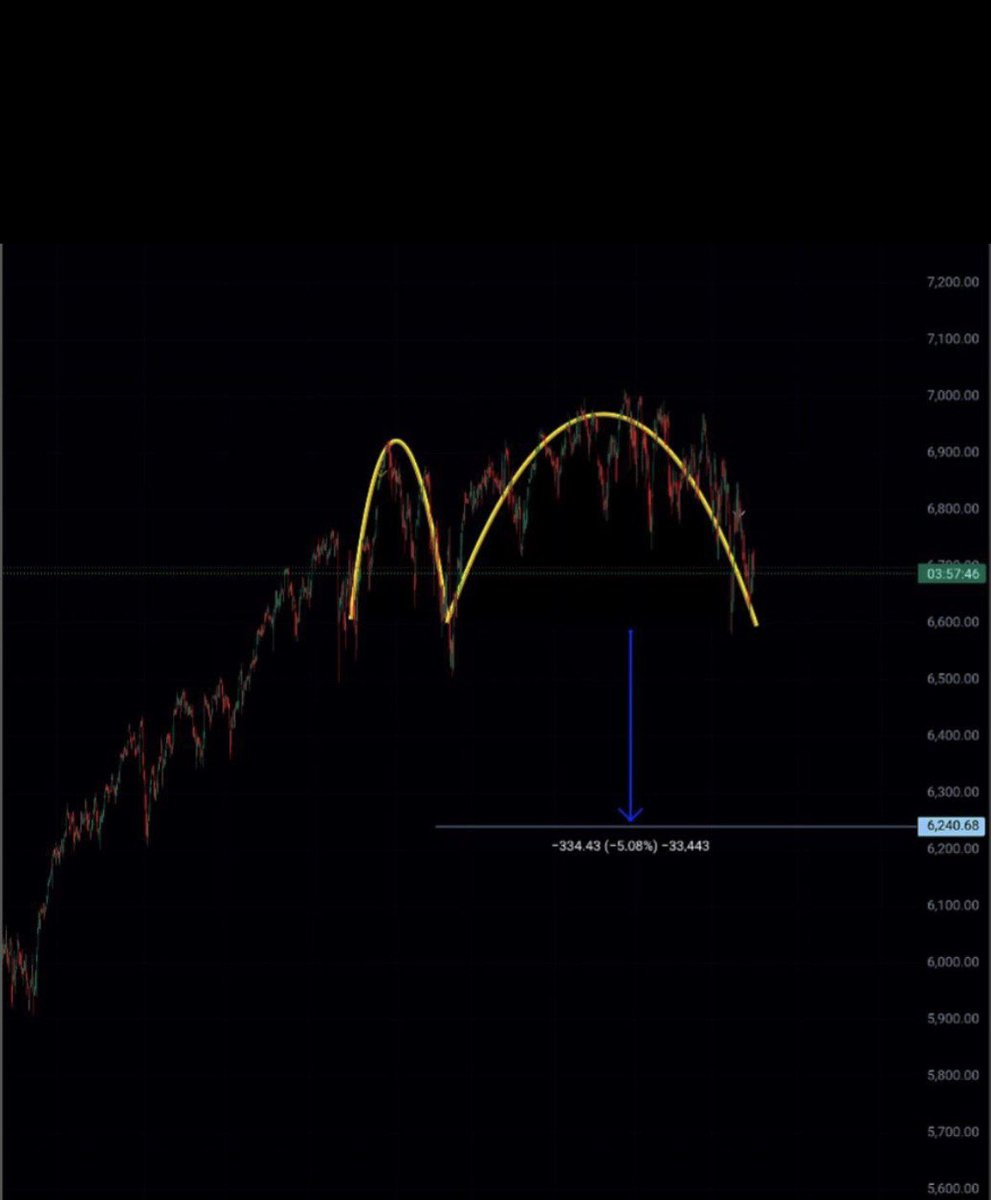 أسطورة الاوبشن tweet media
