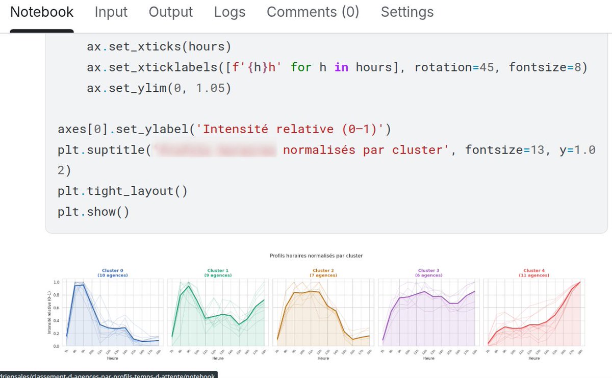 rastadidi's tweet image. 🤗 I started to prototype &amp;amp; explore an idea I had a year ago, around an orginal dataset

🤔 Things start to look pretty good now... guess I'm ready for the storytelling now

#LearnByDoing #LoveWhatYouDo