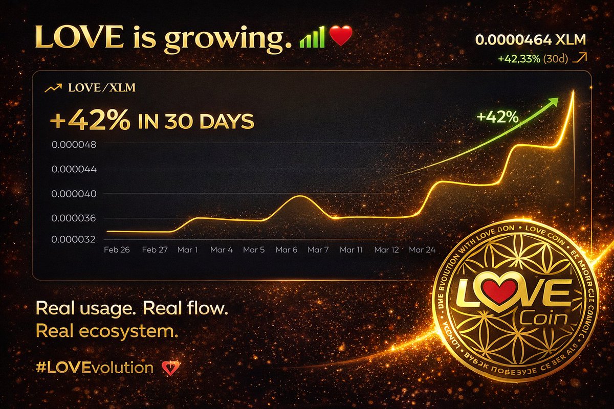 LOVECoin12's tweet image. LOVE is growing. 📈❤️

+42% in the last 30 days.

Not hype.
Not speculation.
Real usage.
Real flow.
Real ecosystem.

🌸 The more it’s used, the more it grows.
lovecoin.life/u/Konoplana
#LOVEvolution #web3‌‌ #CryptoGems #profit #growth